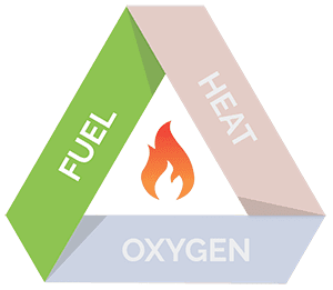 Fire triangle - Fuel