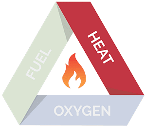 Fire triangle - Heat