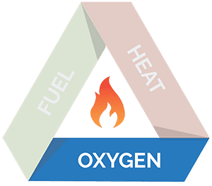 Fire triangle - Oxygen